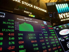 Stock Market Today