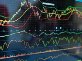 Stock Market Today
