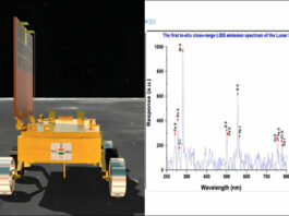 Chandrayaan-3