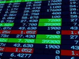 Stock Market Today