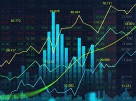Stock Market Today
