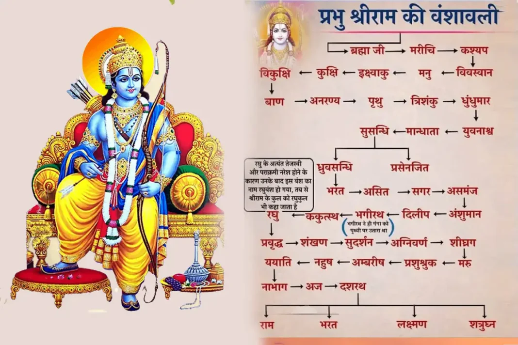 Lord Ram From Ikshvaku To The Raghu Dynasty Explore The Genealogy Of 