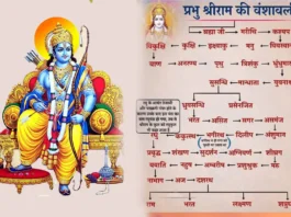 Genealogy of Lord Rama