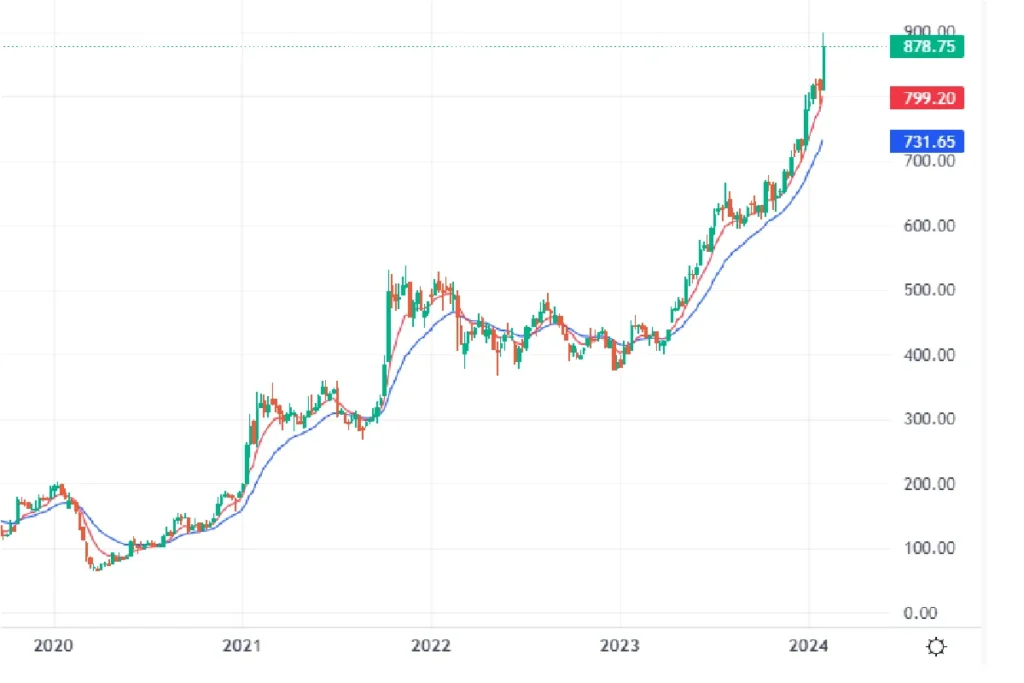 Tata motors Stock