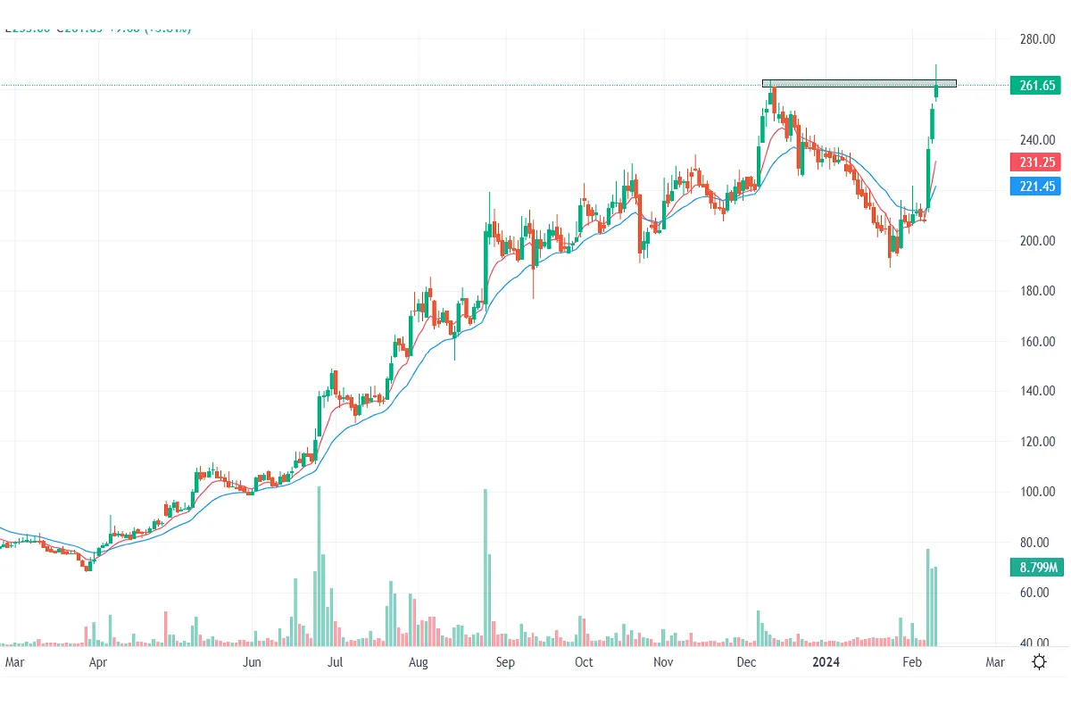 Stocks near bearkout