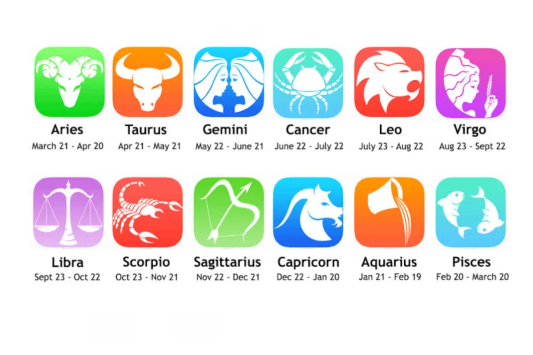 Horoscope Today