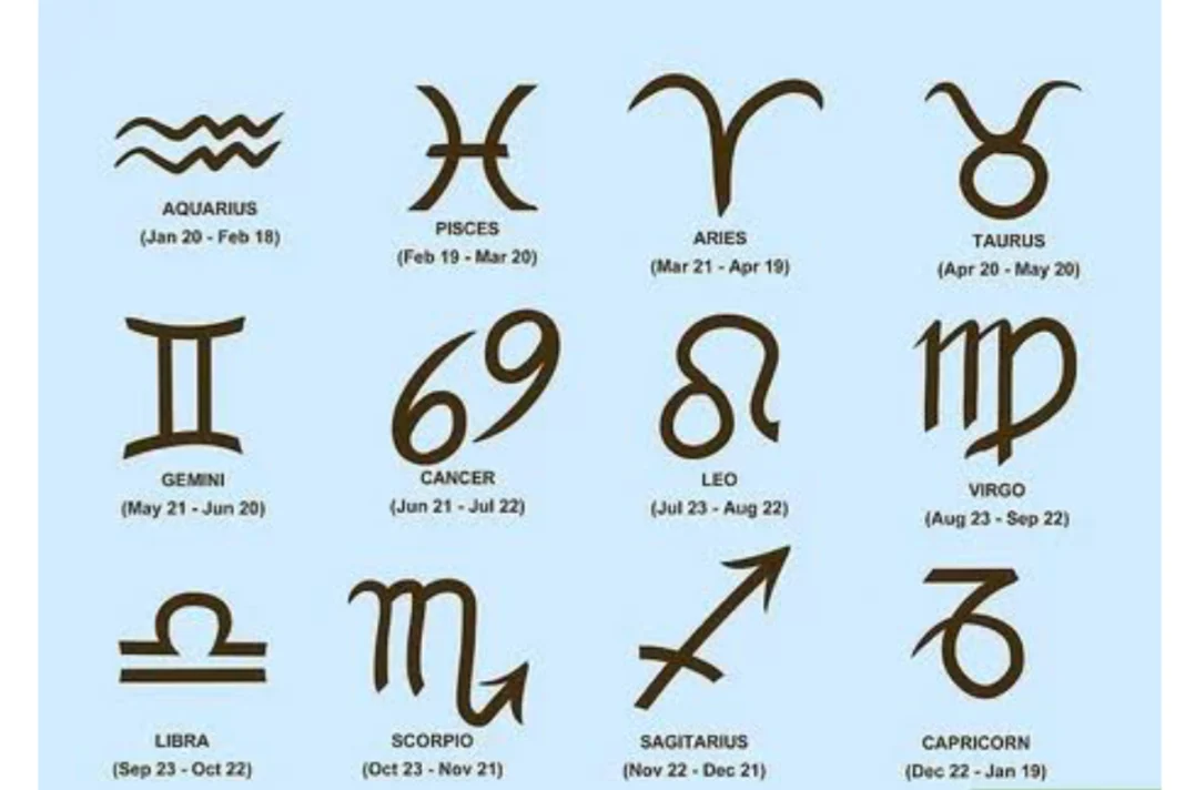 Horoscope Today