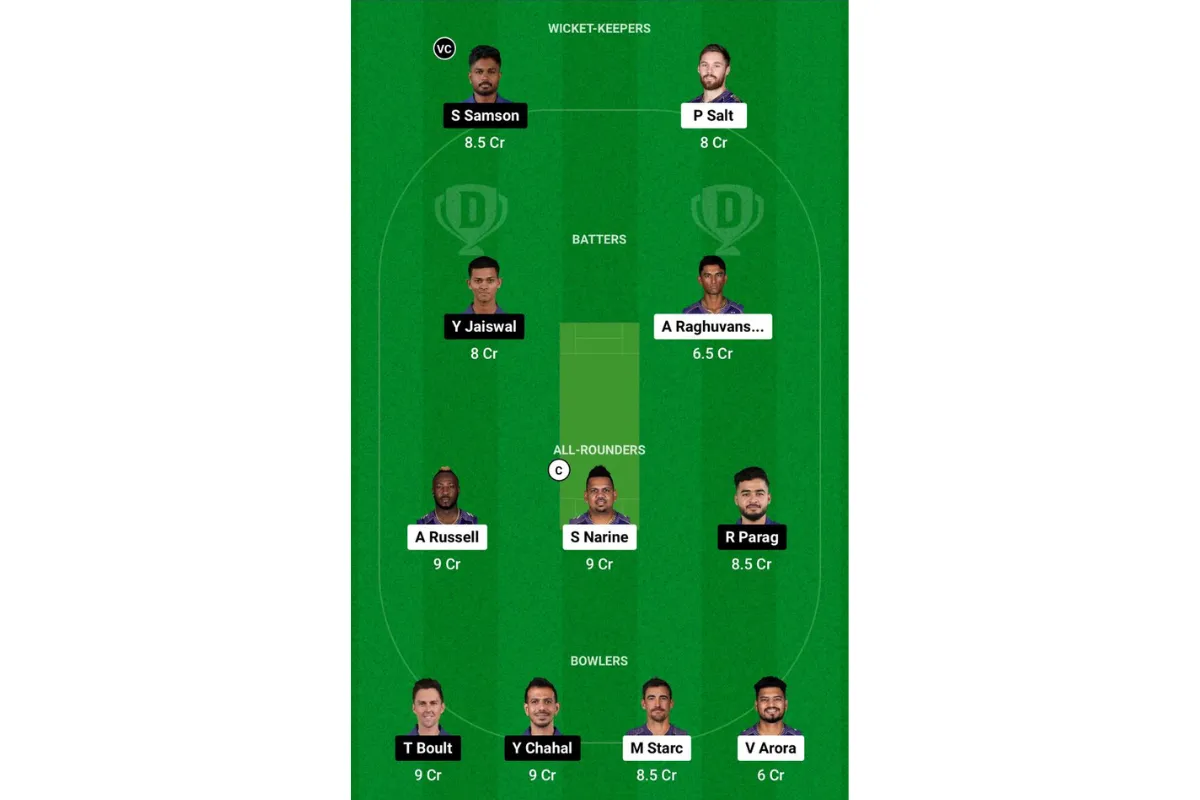 KKR vs RR Dream11 Prediction Team 1