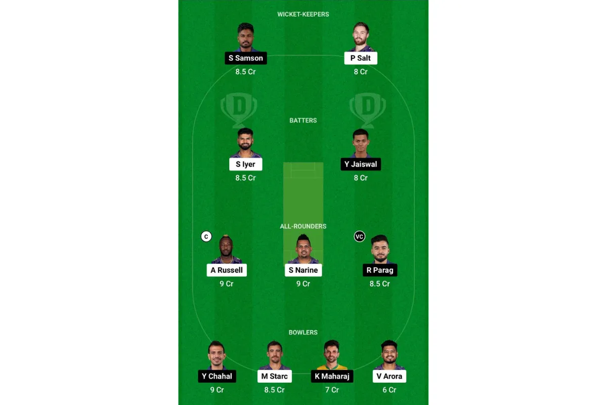 KKR vs RR Dream11 Prediction Team 2