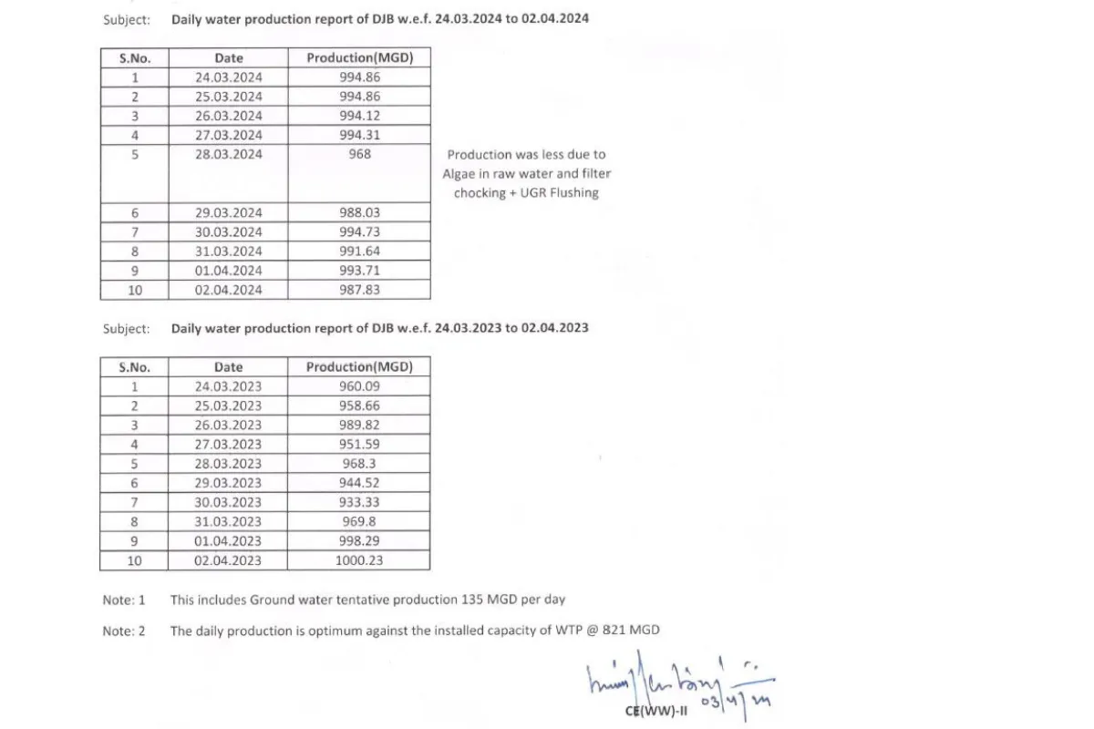 Delhi Jal Board