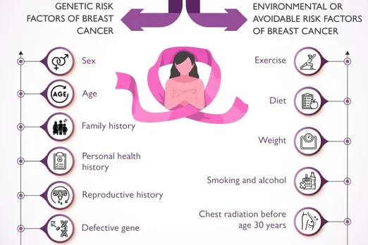 Breast Cancer