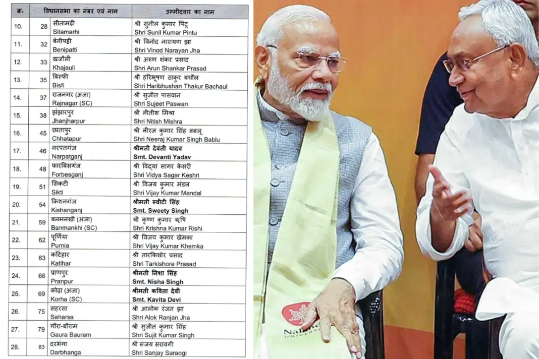 BJP- Candidate- List- For- Bihar- Election- 2025
