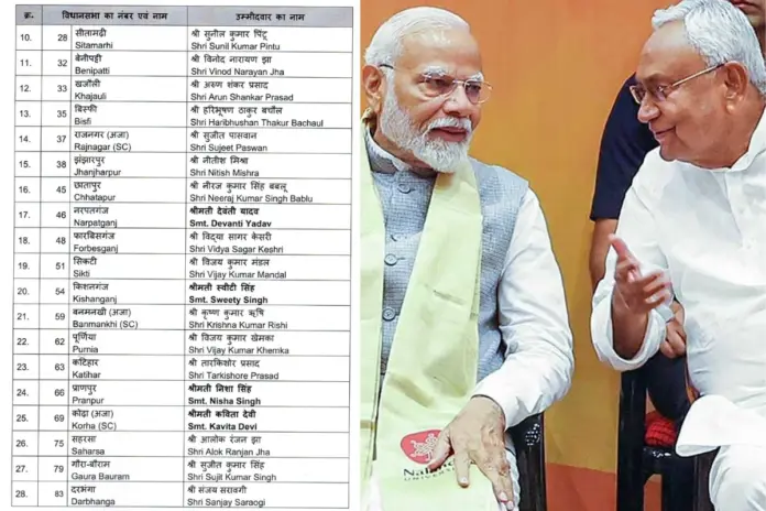 BJP- Candidate- List- For- Bihar- Election- 2025