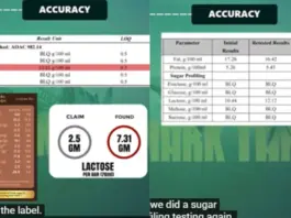 GoZero Chocobar Ice Cream Lab Test: Guilt Free Eating Or Health Hazard? Loaded With Artificial Sweetener ! Is it Safe for Eating, Check Result GoZero Chocobar Ice Cream Lab Test