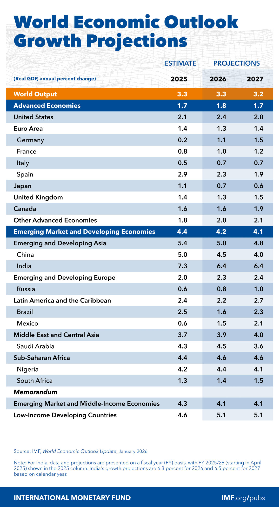 Capital World Growth And Income