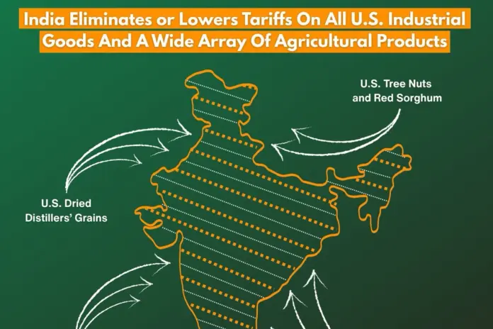India US Trade Deal